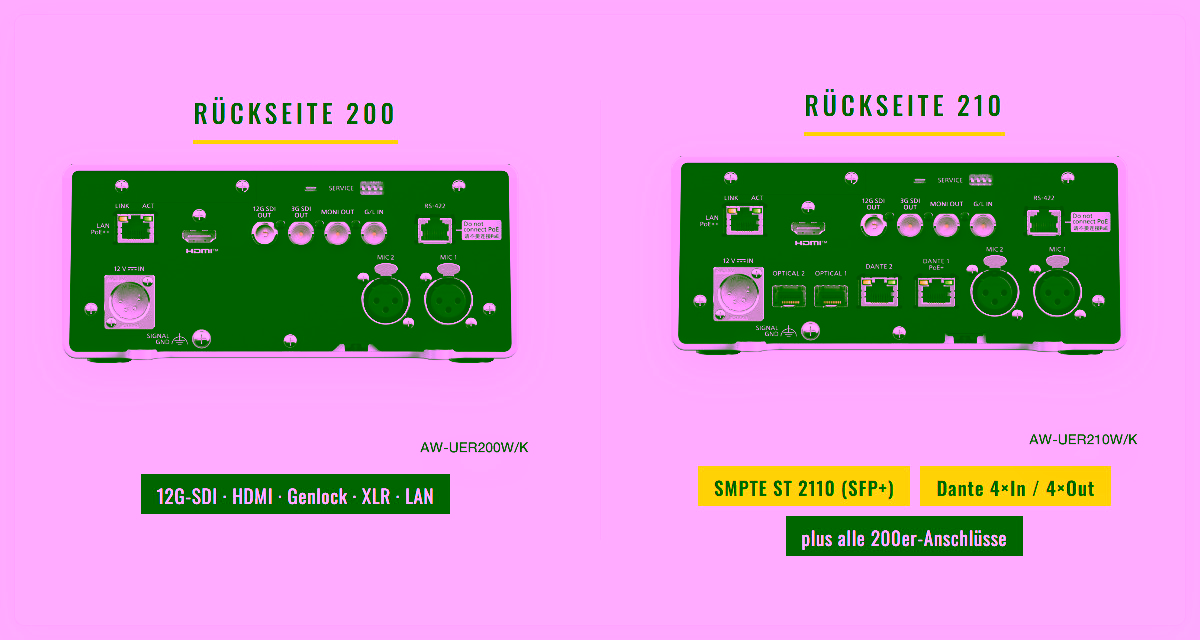 Rückseiten im Vergleich: 200er-Modelle mit 12G-SDI, HDMI, Genlock und XLR — 210er-Modelle zusätzlich mit SFP+-Ports für SMPTE ST 2110 und Dante