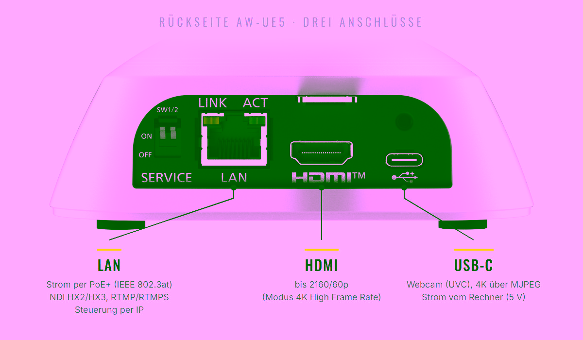 Rückseite der Panasonic AW-UE5 mit LAN für PoE+ und NDI, HDMI bis 2160/60p und USB-C für Webcam-Betrieb und Strom